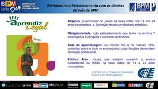 Pernambuco 
02 SET 2014 
Organização: 
Patrocínio: 
ApoioInstitucional: 
Apoio: 
Melhorandoo Relacionamentocom osclientesatravésde BPM 
CENTRO DE INTEGRAÇÃO EMPRESA ESCOLA DE PERNAMBUCO 
Objetivo:proporcionaraojovemnafaixaetáriados14aos24anosincompletosaformaçãotécnico-profissionalmetódica. 
Obrigatoriedade:todoestabelecimentoquetenhanomínimo7empregadoséobrigadoacontrataraprendizes. 
Cotadeaprendizagem:nomínimo5%enomáximo15%, contadossobreototaldeempregadoscujasfunçõesdemandemformaçãoprofissional. 
PúblicoAlvo:Jovensqueestejamcursandooensinofundamentaloumédionafaixaetáriade14a24anosincompletos.  