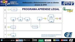 Pernambuco 
02 SET 2014 
Organização: 
Patrocínio: 
ApoioInstitucional: 
Apoio: 
Melhorandoo Relacionamentocom osclientesatravésde BPM 
CENTRO DE INTEGRAÇÃO EMPRESA ESCOLA DE PERNAMBUCO 
PROGRAMA APRENDIZ LEGAL  