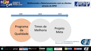 Pernambuco 
02 SET 2014 
Organização: 
Patrocínio: 
ApoioInstitucional: 
Apoio: 
Melhorandoo Relacionamentocom osclientesatravésde BPM 
CENTRO DE INTEGRAÇÃO EMPRESA ESCOLA DE PERNAMBUCO 
Programa da Qualidade 
Times de Melhoria 
Projeto Meta 
1998 
2010 
2012  