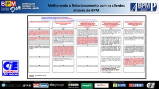 Pernambuco 
02 SET 2014 
Organização: 
Patrocínio: 
ApoioInstitucional: 
Apoio: 
Melhorandoo Relacionamentocom osclientesatravésde BPM  