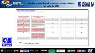 Pernambuco 
02 SET 2014 
Organização: 
Patrocínio: 
ApoioInstitucional: 
Apoio: 
Melhorandoo Relacionamentocom osclientesatravésde BPM  