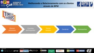 Pernambuco 
02 SET 2014 
Organização: 
Patrocínio: 
ApoioInstitucional: 
Apoio: 
Melhorandoo Relacionamentocom osclientesatravésde BPM 
Elencar processos 
Convidar participantes 
Treinar equipes 
Construir 
Acompanhar  