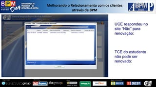 Pernambuco 
02 SET 2014 
Organização: 
Patrocínio: 
ApoioInstitucional: 
Apoio: 
Melhorandoo Relacionamentocom osclientesatravésde BPM 
UCE respondeu no site “Não” para renovação: 
TCE do estudante não pode ser renovado:  