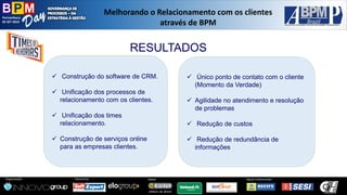 Pernambuco 
02 SET 2014 
Organização: 
Patrocínio: 
ApoioInstitucional: 
Apoio: 
Melhorandoo Relacionamentocom osclientesatravésde BPM 
RESULTADOS 
Construção do software de CRM. 
Unificação dos processos de relacionamento com os clientes. 
Unificação dos times relacionamento. 
Construção de serviços online para as empresas clientes. 
Único ponto de contato com o cliente (Momento da Verdade) 
Agilidade no atendimento e resolução de problemas 
Redução de custos 
Redução de redundância de informações  