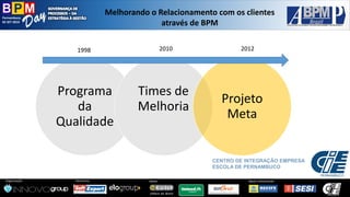 Pernambuco 
02 SET 2014 
Organização: 
Patrocínio: 
ApoioInstitucional: 
Apoio: 
Melhorandoo Relacionamentocom osclientesatravésde BPM 
CENTRO DE INTEGRAÇÃO EMPRESA ESCOLA DE PERNAMBUCO 
Programa da Qualidade 
Times de Melhoria 
Projeto Meta 
1998 
2010 
2012  