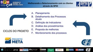 Pernambuco 
02 SET 2014 
Organização: 
Patrocínio: 
ApoioInstitucional: 
Apoio: 
Melhorandoo Relacionamentocom osclientesatravésde BPM 
A.Planejamento 
B.Detalhamento dos Processos atuais 
C.Definição de Indicadores 
D.Análise dos procedimentos 
E.Proposta de melhorias 
F.Monitoramento dos processos 
CICLOS DO PROJETO  