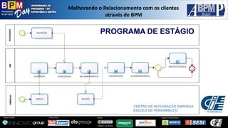 Pernambuco 
02 SET 2014 
Organização: 
Patrocínio: 
ApoioInstitucional: 
Apoio: 
Melhorandoo Relacionamentocom osclientesatravésde BPM 
CENTRO DE INTEGRAÇÃO EMPRESA ESCOLA DE PERNAMBUCO 
PROGRAMA DE ESTÁGIO  