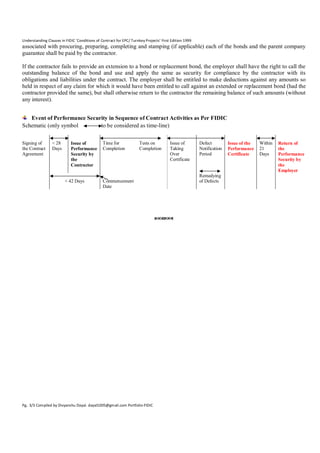 Understanding Clauses in FIDIC ‘Conditions of Contract for EPC/ Turnkey Projects’ First Edition 1999

associated with procuring, preparing, completing and stamping (if applicable) each of the bonds and the parent company
guarantee shall be paid by the contractor.
If the contractor fails to provide an extension to a bond or replacement bond, the employer shall have the right to call the
outstanding balance of the bond and use and apply the same as security for compliance by the contractor with its
obligations and liabilities under the contract. The employer shall be entitled to make deductions against any amounts so
held in respect of any claim for which it would have been entitled to call against an extended or replacement bond (had the
contractor provided the same), but shall otherwise return to the contractor the remaining balance of such amounts (without
any interest).
Event of Performance Security in Sequence of Contract Activities as Per FIDIC
Schematic (only symbol
to be considered as time-line)
Signing of
the Contract
Agreement

< 28
Days

Issue of
Performance
Security by
the
Contractor
< 42 Days

Time for
Completion

Tests on
Completion

Issue of
Taking
Over
Certificate

Remedying
of Defects

Commencement
Date



Pg. 3/3 Compiled by Divyanshu Dayal. dayal1005@gmail.com Portfolio-FIDIC

Defect
Notification
Period

Issue of the
Performance
Certificate

Within
21
Days

Return of
the
Performance
Security by
the
Employer

 