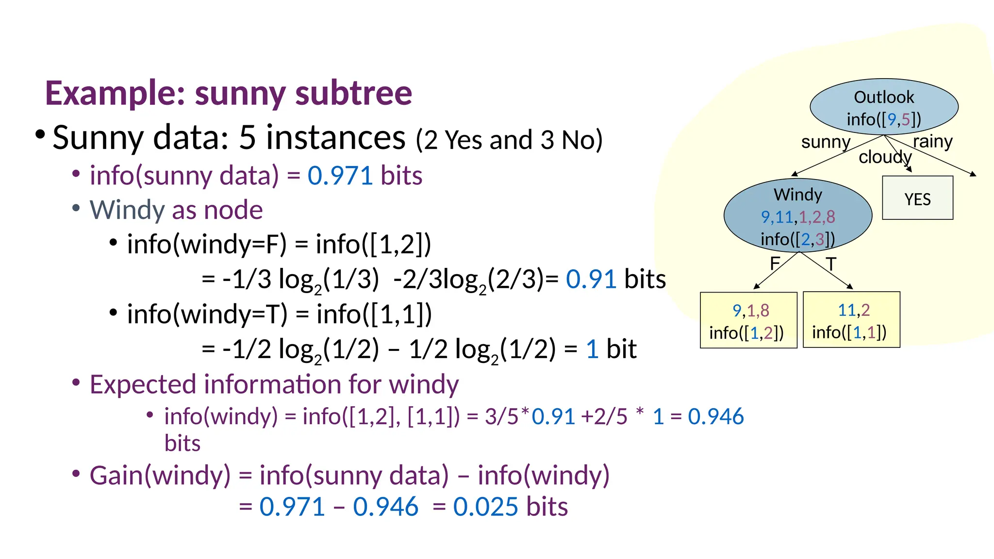 Example: sunny subtree
•Sunny data: 5 instances (2 Yes and 3 No)
• info(sunny data) = 0.971 bits
• Windy as node
• info(windy=F) = info([1,2])
= -1/3 log2(1/3) -2/3log2(2/3)= 0.91 bits
• info(windy=T) = info([1,1])
= -1/2 log2(1/2) – 1/2 log2(1/2) = 1 bit
• Expected information for windy
• info(windy) = info([1,2], [1,1]) = 3/5*0.91 +2/5 * 1 = 0.946
bits
• Gain(windy) = info(sunny data) – info(windy)
= 0.971 – 0.946 = 0.025 bits
11,2
info([1,1])
9,1,8
info([1,2])
F T
Outlook
info([9,5])
YES
sunny
cloudy
rainy
Windy
9,11,1,2,8
info([2,3])
 