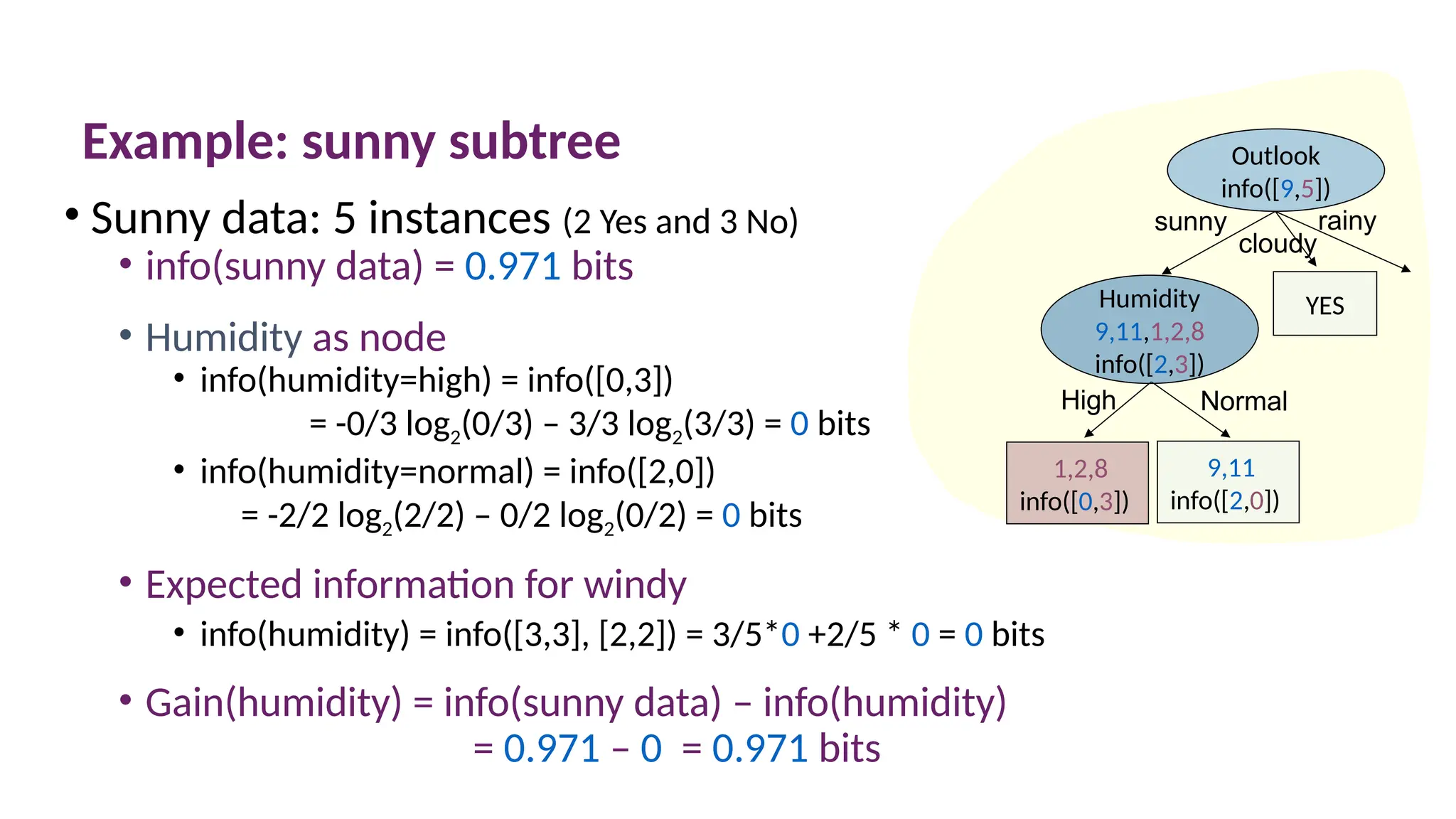 Example: sunny subtree
• Sunny data: 5 instances (2 Yes and 3 No)
• info(sunny data) = 0.971 bits
• Humidity as node
• info(humidity=high) = info([0,3])
= -0/3 log2(0/3) – 3/3 log2(3/3) = 0 bits
• info(humidity=normal) = info([2,0])
= -2/2 log2(2/2) – 0/2 log2(0/2) = 0 bits
• Expected information for windy
• info(humidity) = info([3,3], [2,2]) = 3/5*0 +2/5 * 0 = 0 bits
• Gain(humidity) = info(sunny data) – info(humidity)
= 0.971 – 0 = 0.971 bits
9,11
info([2,0])
1,2,8
info([0,3])
High Normal
Outlook
info([9,5])
YES
sunny
cloudy
rainy
Humidity
9,11,1,2,8
info([2,3])
 