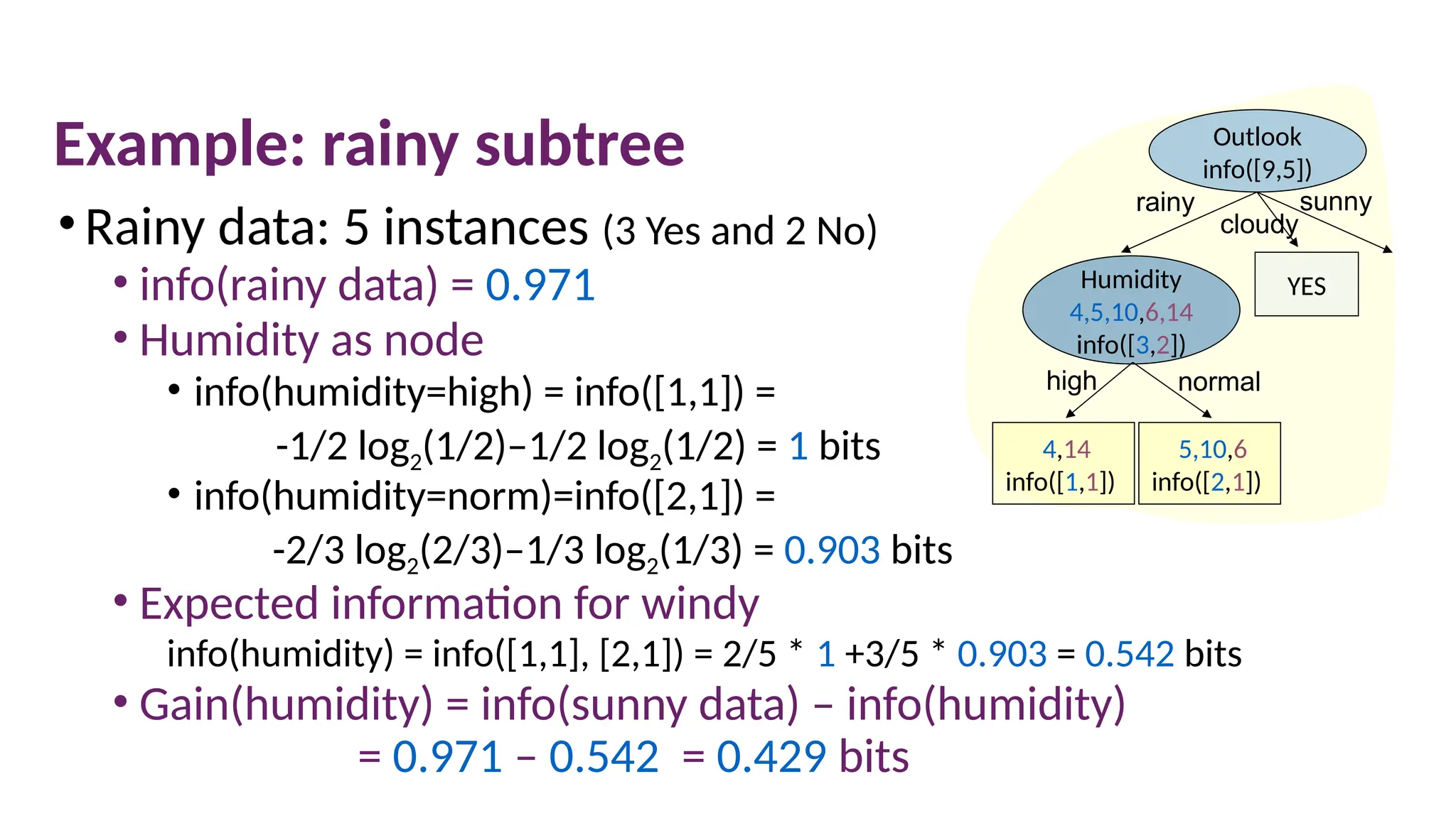 Example: rainy subtree
•Rainy data: 5 instances (3 Yes and 2 No)
• info(rainy data) = 0.971
• Humidity as node
• info(humidity=high) = info([1,1]) =
-1/2 log2(1/2)–1/2 log2(1/2) = 1 bits
• info(humidity=norm)=info([2,1]) =
-2/3 log2(2/3)–1/3 log2(1/3) = 0.903 bits
• Expected information for windy
info(humidity) = info([1,1], [2,1]) = 2/5 * 1 +3/5 * 0.903 = 0.542 bits
• Gain(humidity) = info(sunny data) – info(humidity)
= 0.971 – 0.542 = 0.429 bits
4,14
info([1,1])
high normal
Outlook
info([9,5])
YES
rainy
cloudy
sunny
Humidity
4,5,10,6,14
info([3,2])
5,10,6
info([2,1])
 