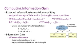 Computing Information Gain
• Expected Information from attribute splitting
• weighted average of information (entropy) from each partition
• info([a1,…,an], [b1,…,bn], [c1,…,cn],…,) = A/Σ*info([a1,…,an]) +
B/Σ*info([b1,…,bn]) + C/Σ*info([c1,…,cn]) + …
• where xi is number of instances of class i
X = x1 + x2 + …
Σ = A + B + C + …
• Information Gain
• difference between
• information contained in set
• expected information from attribute split
Attribute Z
info([ZT,ZF])
Z=a
info([aT,aF])
Z=b
info([bT,bF])
Z=x
info([xT,xF])
a b
x
e.g. Binary
Classification
 