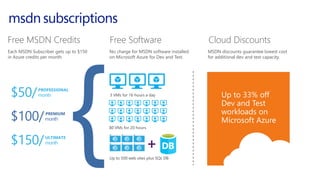 Each MSDN Subscriber gets up to $150
in Azure credits per month.
MSDN discounts guarantee lowest cost
for additional dev and test capacity.
Up to 33% off
Dev and Test
workloads on
Microsoft Azure
No charge for MSDN software installed
on Microsoft Azure for Dev and Test.
Free MSDN Credits Cloud DiscountsFree Software
 
