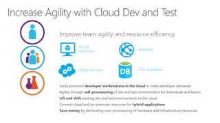 Increase Agility with Cloud Dev and Test
Easily provision developer workstations in the cloud to meet developer demands
Agility through self-provisioning of dev and test environments for individuals and teams
Lift and shift existing dev and test environments to the cloud
Connect cloud and on-premises resources for hybrid applications
Save money by eliminating over-provisioning of hardware and infrastructure resources
Virtual
Machines Websites
Cloud Services SQL Database
 
