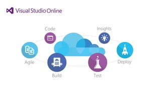 Agile
Build Test
Deploy
InsightsCode
 
