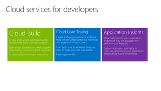 Cloud Load Testing
Create and run performance and load
tests without complicated test harnesses
and expensive infrastructure
Load tests scale to whatever level you
need to make your test run realistic
Easy to get started
Cloud Build
Create and execute automated builds
using hosted build controllers/agents
Build image provided; no need to spend
time/money maintaining build machines
A clean build environment every time
Application Insights
Proactively monitor your applications
and ensure they are available and
performing as expected
Gather information that helps to
continuously improve your applications
and prioritize future investments
 