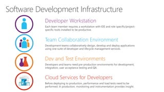 Software Development Infrastructure
 