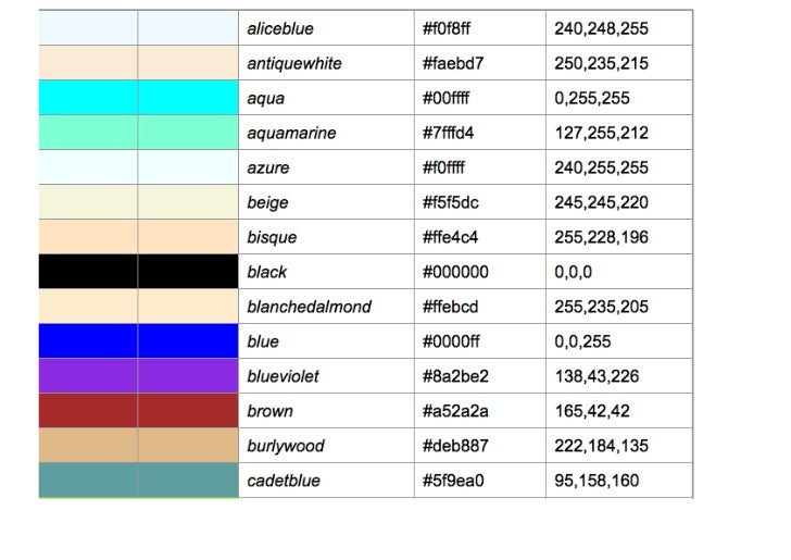 CSS3 cores e transparencia