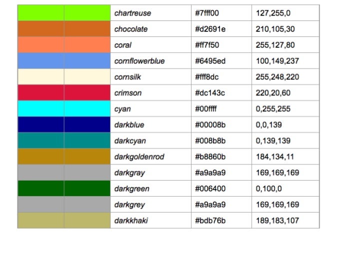 CSS3 cores e transparencia