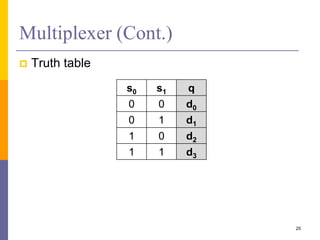 Multiplexer (Cont.)
 Truth table
25
s0 s1 q
0 0 d0
0 1 d1
1 0 d2
1 1 d3
 