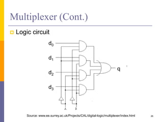 Multiplexer (Cont.)
 Logic circuit
26
d0
d1
d2
d3
q
Source: www.ee.surrey.ac.uk/Projects/CAL/digital-logic/multiplexer/index.html
 