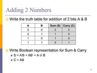Adding 2 Numbers
 Write the truth table for addition of 2 bits A & B
 Write Boolean representation for Sum & Carry
 S = A/B + AB/ = A B
 C = AB
4
A B Sum (S) Carry (C)
0 0 0 0
0 1 1 0
1 0 1 0
1 1 0 1
 