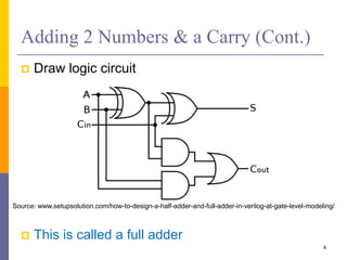 Adding 2 Numbers & a Carry (Cont.)
 Draw logic circuit
 This is called a full adder
8
Source: www.setupsolution.com/how-to-design-a-half-adder-and-full-adder-in-verilog-at-gate-level-modeling/
 