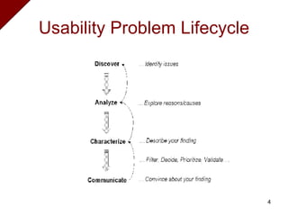 Usability Problem Lifecycle 