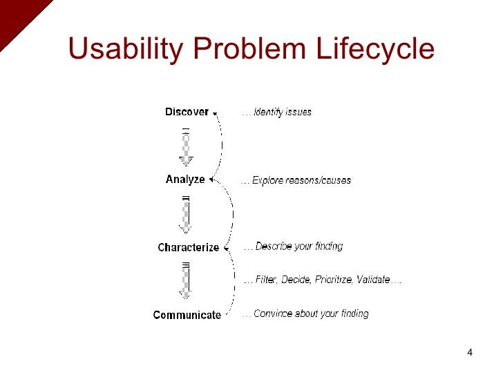 Communicating Usability Problems