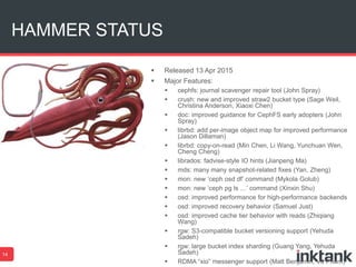 HAMMER STATUS
14
 Released 13 Apr 2015
 Major Features:
 cephfs: journal scavenger repair tool (John Spray)
 crush: new and improved straw2 bucket type (Sage Weil,
Christina Anderson, Xiaoxi Chen)
 doc: improved guidance for CephFS early adopters (John
Spray)
 librbd: add per-image object map for improved performance
(Jason Dillaman)
 librbd: copy-on-read (Min Chen, Li Wang, Yunchuan Wen,
Cheng Cheng)
 librados: fadvise-style IO hints (Jianpeng Ma)
 mds: many many snapshot-related fixes (Yan, Zheng)
 mon: new ‘ceph osd df’ command (Mykola Golub)
 mon: new ‘ceph pg ls …’ command (Xinxin Shu)
 osd: improved performance for high-performance backends
 osd: improved recovery behavior (Samuel Just)
 osd: improved cache tier behavior with reads (Zhiqiang
Wang)
 rgw: S3-compatible bucket versioning support (Yehuda
Sadeh)
 rgw: large bucket index sharding (Guang Yang, Yehuda
Sadeh)
 RDMA “xio” messenger support (Matt Benjamin, Vu Pham)
 