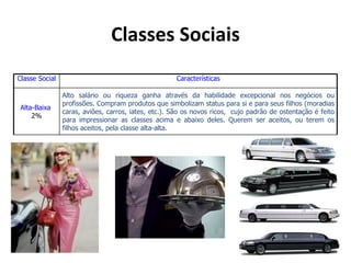 Classes Sociais
Classe Social                                        Características

                Alto salário ou riqueza ganha através da habilidade excepcional nos negócios ou
                profissões. Compram produtos que simbolizam status para si e para seus filhos (moradias
 Alta-Baixa
                caras, aviões, carros, iates, etc.). São os novos ricos, cujo padrão de ostentação é feito
     2%
                para impressionar as classes acima e abaixo deles. Querem ser aceitos, ou terem os
                filhos aceitos, pela classe alta-alta.
 