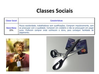 Classes Sociais
Classe Social                                    Características

                Pouca escolaridade, trabalhadores sem qualificações. Compram impulsivamente, sem
Baixa-Baixa     se preocupar com a qualidade. Compram em crediário e não se preocupam em pagar
   20%          juros. Preferem comprar onde conhecem o dono, para conseguir facilidade de
                pagamento.
 