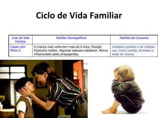 Ciclo de Vida Familiar

Ciclo de Vida                  Padrões Demográficos                        Padrões de Consumo
   Familiar
Casais com      A criança mais velha tem mais de 6 anos. Posição      Unidades grandes e de múltiplo
filhos II       financeira melhor. Algumas esposas trabalham. Menos   uso, muita comida, bicicletas e
                influenciados pelas propagandas.                      aulas de música.
 