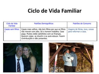 Ciclo de Vida Familiar
  Ciclo de Vida                    Padrões Demográficos                         Padrões de Consumo
     Familiar
Casais sem filhos   Casais mais velhos, não tem filhos por que os filhos   Viagens de férias, luxo, coisas
I                   não moram com eles. Só o homem trabalha. Casa          para reformar a casa.
                    paga. Muitos estão satisfeitos com as finanças.
                    Querem viajar, se divertir e se auto-educar. Fazem
                    contribuições e dão presentes.
 