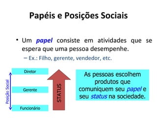 Papéis e Posições Sociais

                 • Um papel consiste em atividades que se
                   espera que uma pessoa desempenhe.
                    – Ex.: Filho, gerente, vendedor, etc.

                    Diretor
                                             As pessoas escolhem
                                                 produtos que
Posição Social




                                 STATUS




                   Gerente                 comuniquem seu papel e
                                           seu status na sociedade.
                  Funcionário
 