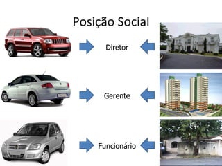 Posição Social
      Diretor




     Gerente




    Funcionário
 