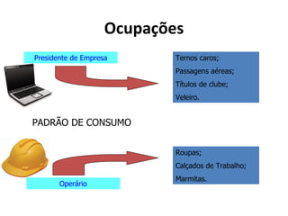 Ocupações
Presidente de Empresa       Ternos caros;
                            Passagens aéreas;
                            Títulos de clube;
                            Veleiro.


PADRÃO DE CONSUMO


                            Roupas;
                            Calçados de Trabalho;
                            Marmitas.
       Operário
 