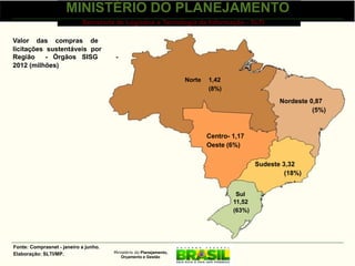 MINISTÉRIO DO PLANEJAMENTO
                            Secretaria de Logística e Tecnologia da Informação - SLTI

Valor das compras de
licitações sustentáveis por
Região     - Órgãos SISG               -
2012 (milhões)

                                                                     Norte   1,42
                                                                             (8%)

                                                                                                    Nordeste 0,87
                                                                                                              (5%)



                                                                             Centro- 1,17
                                                                             Oeste (6%)

                                                                                             Sudeste 3,32
                                                                                                      (18%)


                                                                                      Sul
                                                                                     11,52
                                                                                     (63%)




Fonte: Comprasnet - janeiro a junho.
Elaboração: SLTI/MP.                   Ministério do Planejamento,
                                          Orçamento e Gestão
 