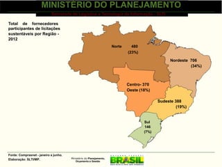 MINISTÉRIO DO PLANEJAMENTO
                            Secretaria de Logística e Tecnologia da Informação - SLTI

Total de fornecedores
participantes de licitações
sustentáveis por Região -
2012
                                                                     Norte     480
                                                                             (23%)

                                                                                                  Nordeste 706
                                                                                                           (34%)



                                                                             Centro- 370
                                                                             Oeste (18%)

                                                                                            Sudeste 388
                                                                                                     (19%)


                                                                                     Sul
                                                                                     146
                                                                                     (7%)




Fonte: Comprasnet - janeiro a junho.
Elaboração: SLTI/MP.                   Ministério do Planejamento,
                                          Orçamento e Gestão
 