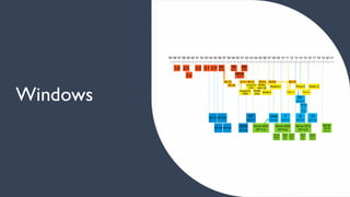 Windows
 