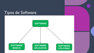 Tipos de Software
 