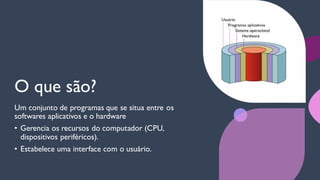 O que são?
Um conjunto de programas que se situa entre os
softwares aplicativos e o hardware
• Gerencia os recursos do computador (CPU,
dispositivos periféricos).
• Estabelece uma interface com o usuário.
 