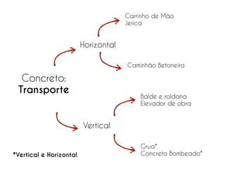 Bomba
Foto: Elaboração Própria
 