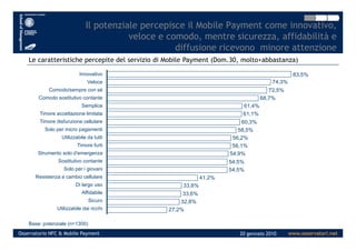 Il potenziale percepisce il Mobile Payment come innovativo,
veloce e comodo, mentre sicurezza, affidabilità e
diffusione ricevono minore attenzione
Le caratteristiche percepite del servizio di Mobile Payment (Dom.30, molto+abbastanza)
83,5%
74,3%
72,5%
68,7%
61,4%
61,1%
60,3%
Innovativo
Veloce
Comodo/sempre con sé
Comodo sostitutivo contante
Semplice
Timore accettazione limitata
Timore disfunzione cellulare
www.osservatori.netOsservatorio NFC & Mobile Payment 20 gennaio 2010
Base: potenziale (n=1300)
58,5%
56,2%
56,1%
54,9%
54,5%
54,5%
41,2%
33,8%
33,6%
32,8%
27,2%
Solo per micro pagamenti
Utilizzabile da tutti
Timore furti
Strumento solo d'emergenza
Sostitutivo contante
Solo per i giovani
Resistenza a cambio cellulare
Di largo uso
Affidabile
Sicuro
Utilizzabile dai ricchi
 
