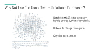 Creating a Modern Data Architecture for Digital Transformation | PDF