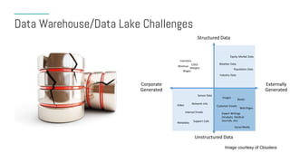 Creating a Modern Data Architecture for Digital Transformation | PDF