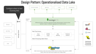 Creating a Modern Data Architecture for Digital Transformation | PDF