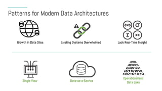 Creating a Modern Data Architecture for Digital Transformation | PDF