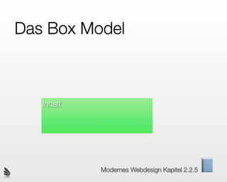Das Box Model



   Inhalt




            Modernes Webdesign Kapitel 2.2.5
 