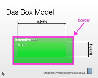 Das Box Model
             width                         border



  Innenabstand
    Inhalt




                                                    height
                 Modernes Webdesign Kapitel 2.2.5
 
